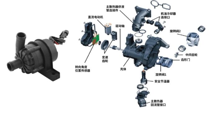 汽車(chē)電子水泵