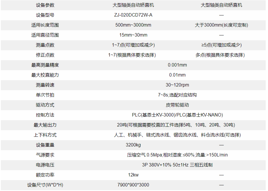 圓鋼自動(dòng)校直機(jī)設(shè)備參數(shù)