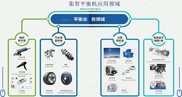 集智分享有關(guān)平衡機(jī)的常用術(shù)語有哪些！