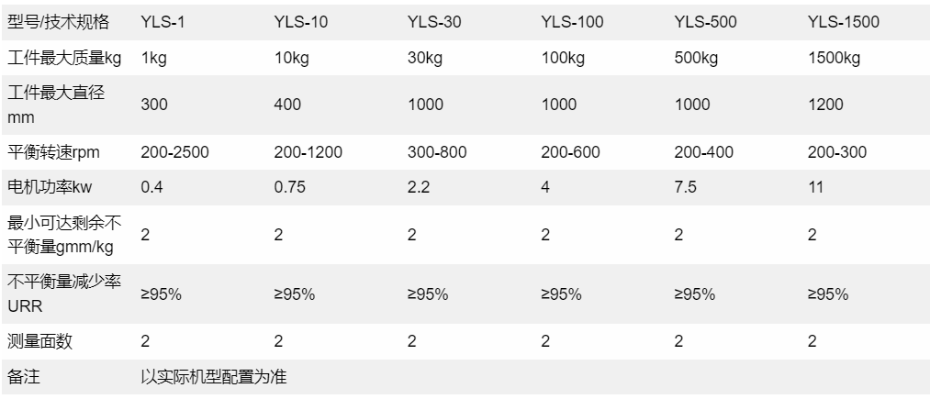 設備參數